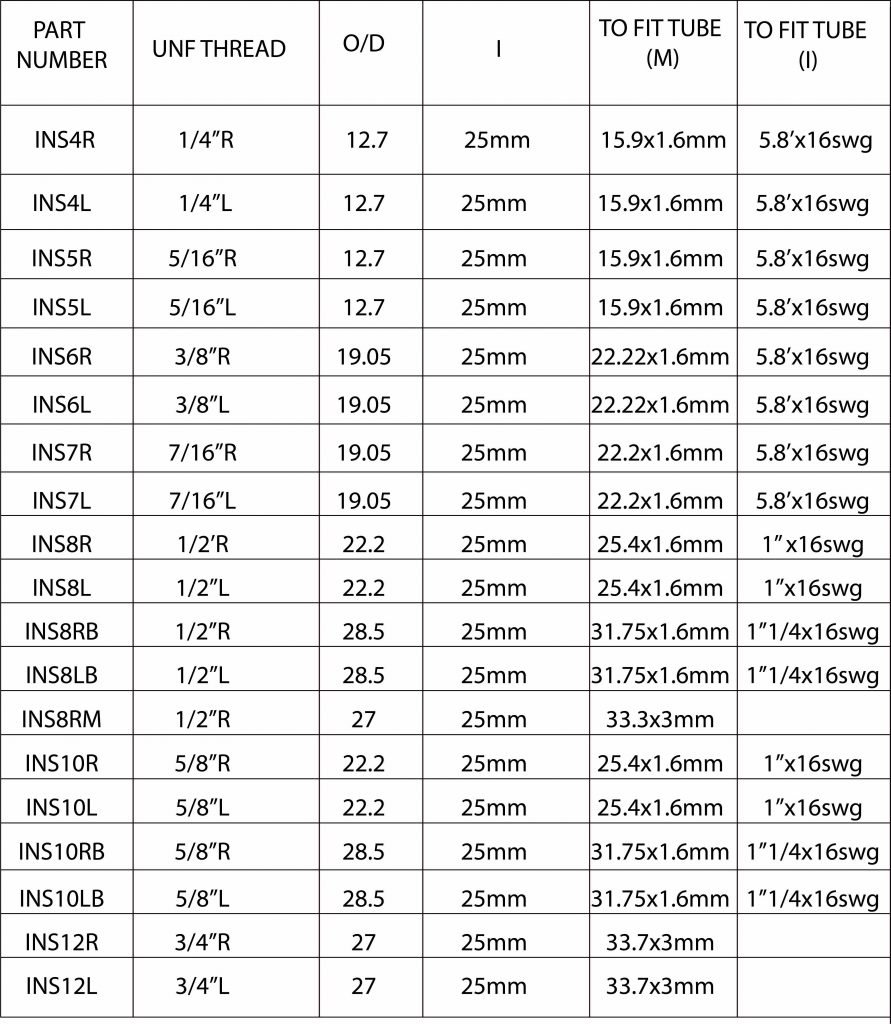 Threaded Insert Size Chart